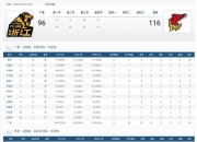开云体育官网app-青岛队遭遇连败，主场惨败给广厦
