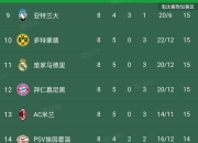 开云体育平台-关于RB莱比锡主场大胜，领先积分榜的信息